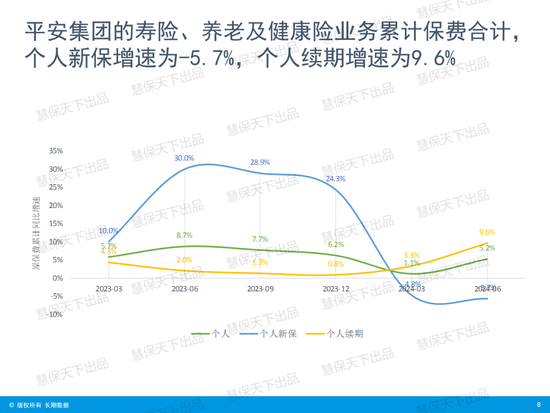 国寿第一、平安第二、人保第三！上市险企上半年保费收入出炉