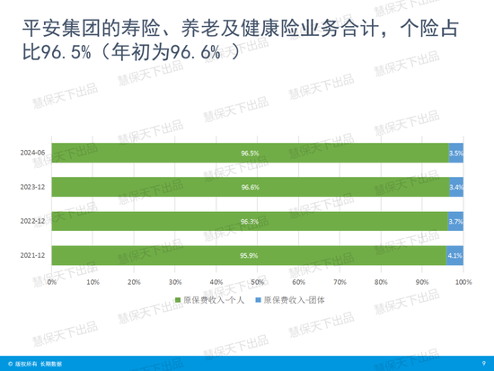 国寿第一、平安第二、人保第三！上市险企上半年保费收入出炉