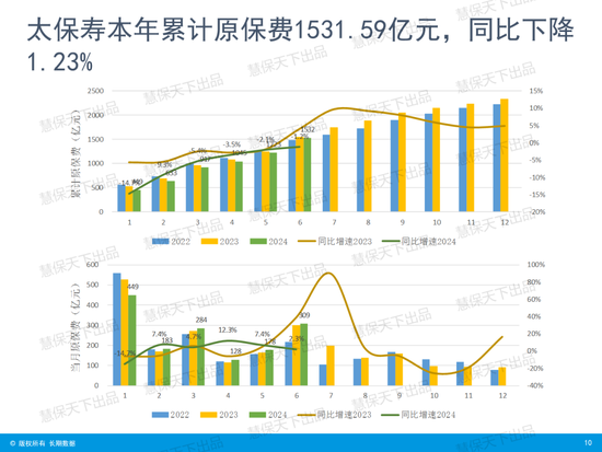 国寿第一、平安第二、人保第三！上市险企上半年保费收入出炉