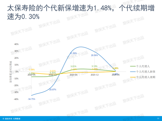 国寿第一、平安第二、人保第三！上市险企上半年保费收入出炉  第9张