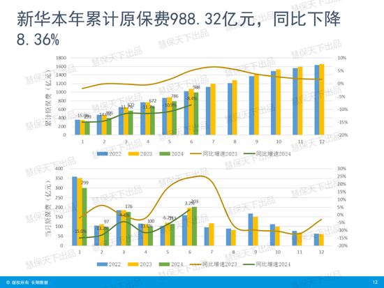 国寿第一、平安第二、人保第三！上市险企上半年保费收入出炉  第10张