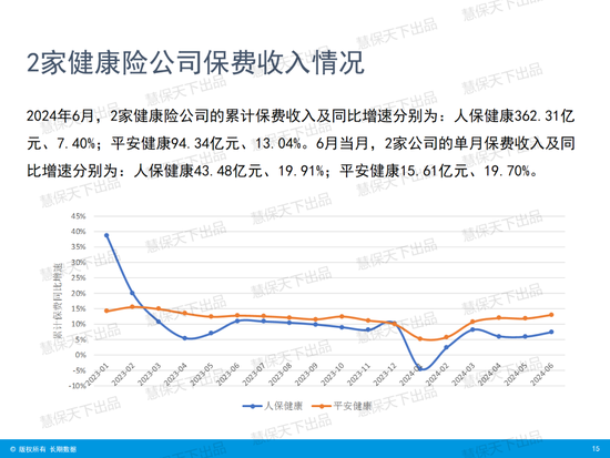 国寿第一、平安第二、人保第三！上市险企上半年保费收入出炉  第13张