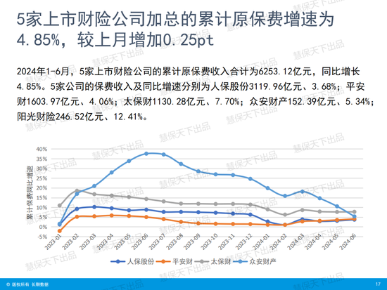 国寿第一、平安第二、人保第三！上市险企上半年保费收入出炉  第14张