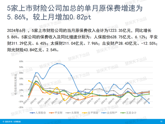 国寿第一、平安第二、人保第三！上市险企上半年保费收入出炉  第15张