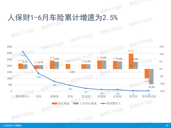 国寿第一、平安第二、人保第三！上市险企上半年保费收入出炉  第17张