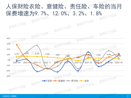 国寿第一、平安第二、人保第三！上市险企上半年保费收入出炉  第18张