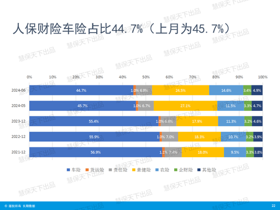 国寿第一、平安第二、人保第三！上市险企上半年保费收入出炉  第19张