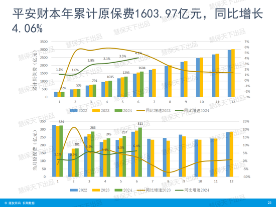 国寿第一、平安第二、人保第三！上市险企上半年保费收入出炉  第20张