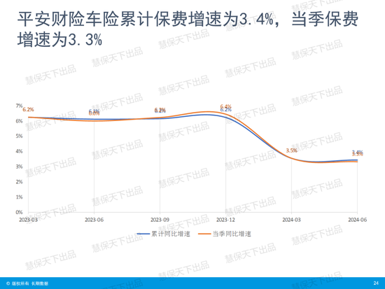 国寿第一、平安第二、人保第三！上市险企上半年保费收入出炉  第21张