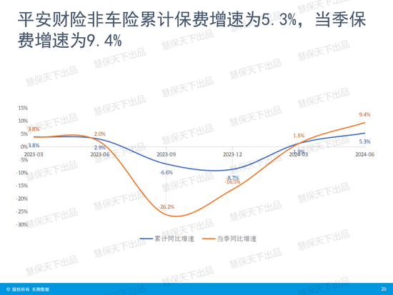 国寿第一、平安第二、人保第三！上市险企上半年保费收入出炉  第22张