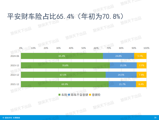 国寿第一、平安第二、人保第三！上市险企上半年保费收入出炉  第23张