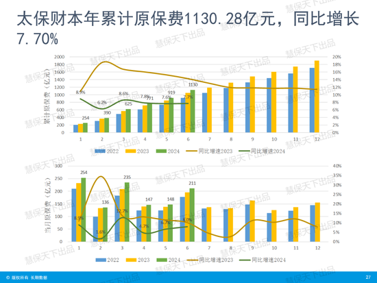 国寿第一、平安第二、人保第三！上市险企上半年保费收入出炉  第24张