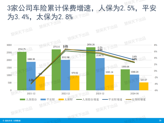 国寿第一、平安第二、人保第三！上市险企上半年保费收入出炉  第25张