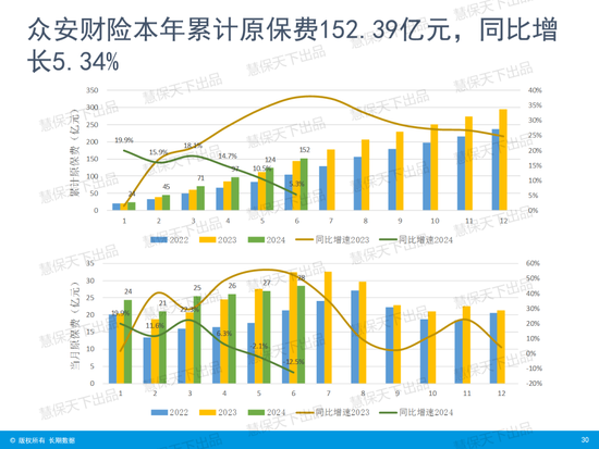 国寿第一、平安第二、人保第三！上市险企上半年保费收入出炉  第27张