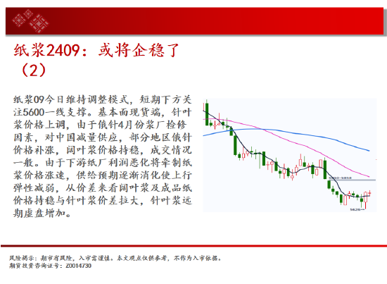 中天期货:棕榈回弹衰竭 白银承压大跌  第16张