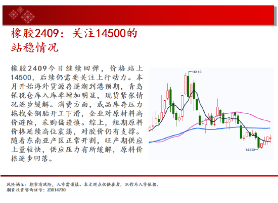 中天期货:棕榈回弹衰竭 白银承压大跌  第19张