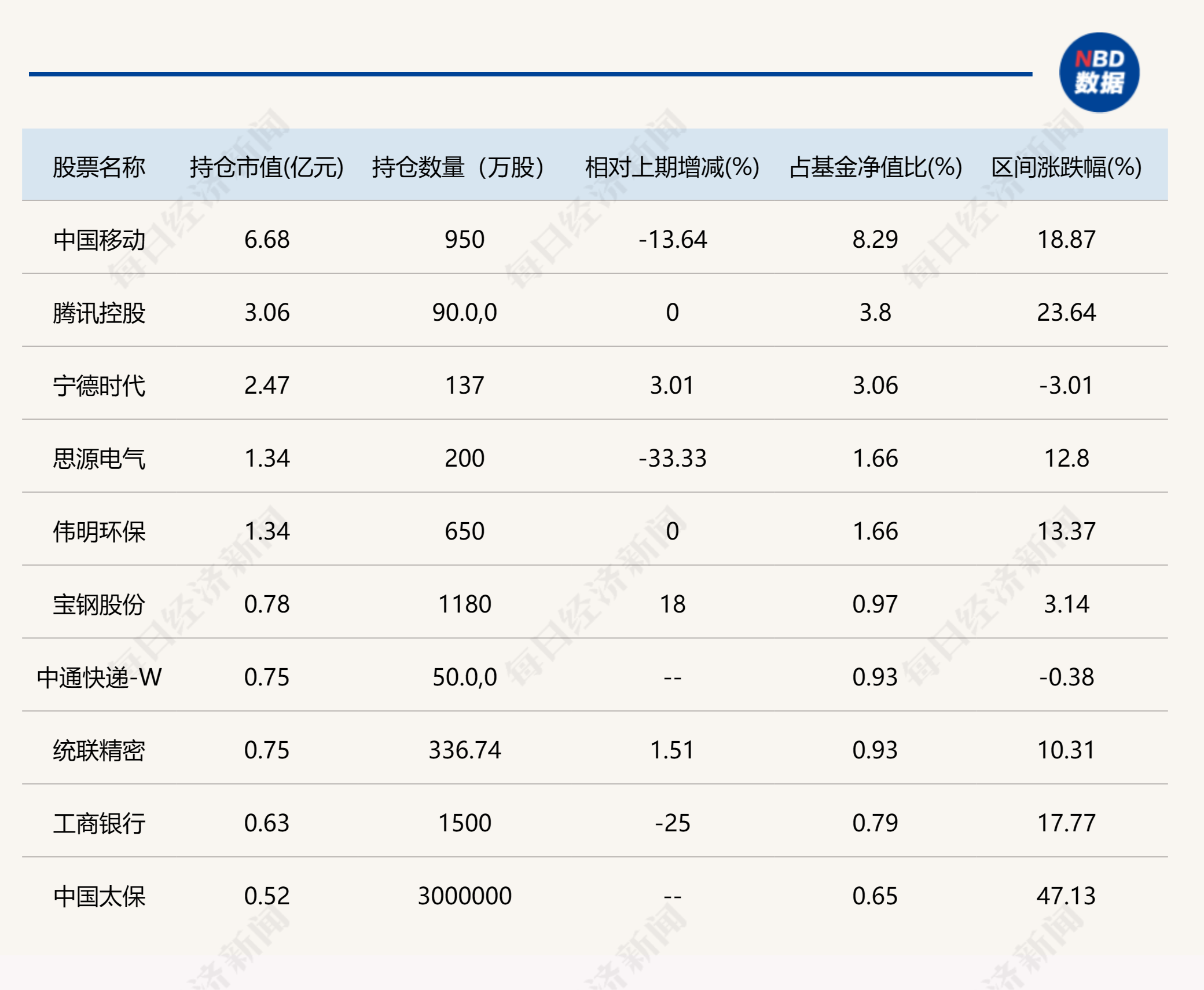 这些基金总经理也是基金经理！东方阿尔法基金总经理刘明管的2只基金亏损都超30%，大写的尴尬！