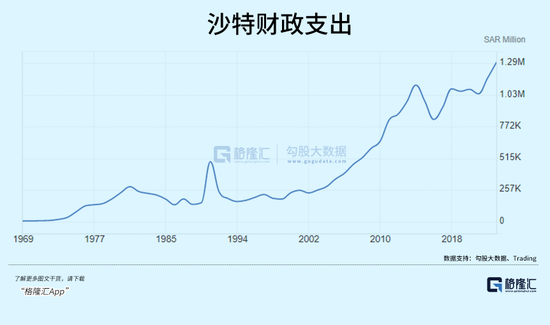 沙特巨变