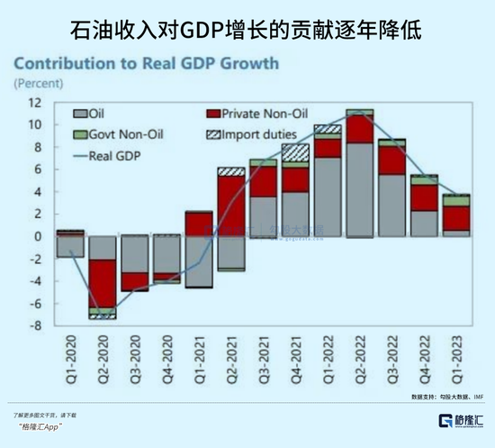 沙特巨变  第8张