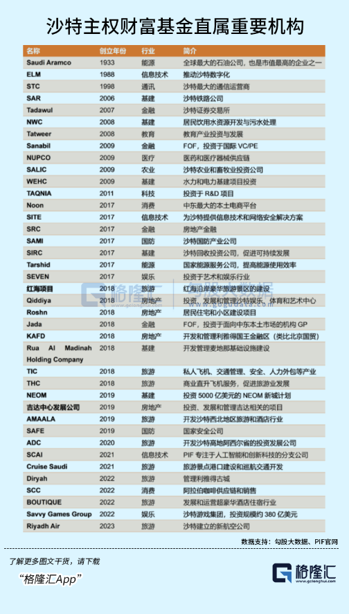 沙特巨变  第7张