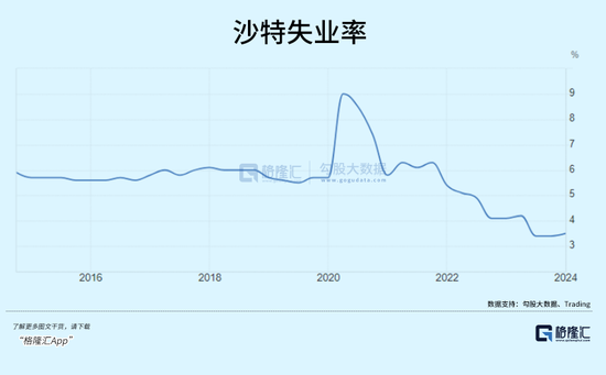 沙特巨变  第10张