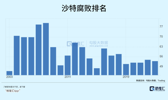 沙特巨变  第11张