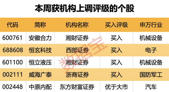 横跨“三界”，目前估值不足10倍，光伏设备龙头砸出“黄金坑”！深市主板首份半年报亮眼，斩获机构最多关注  第4张