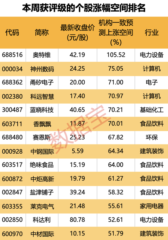 横跨“三界”，目前估值不足10倍，光伏设备龙头砸出“黄金坑”！深市主板首份半年报亮眼，斩获机构最多关注  第5张