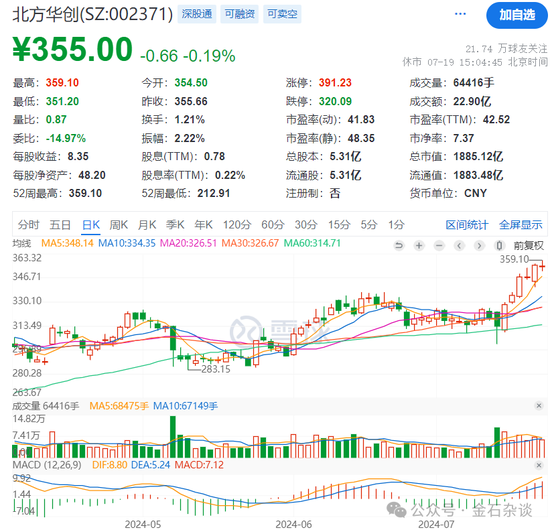 谢治宇，又接了飞刀？3年亏损近40%，最爱追涨杀跌...