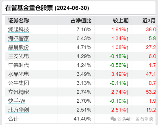 谢治宇，又接了飞刀？3年亏损近40%，最爱追涨杀跌...