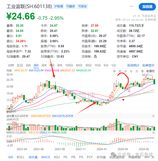 谢治宇，又接了飞刀？3年亏损近40%，最爱追涨杀跌...