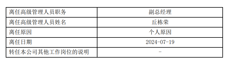 定了！丘栋荣离任中庚基金副总经理，并离任管理的所有基金，下一站备受关注  第1张