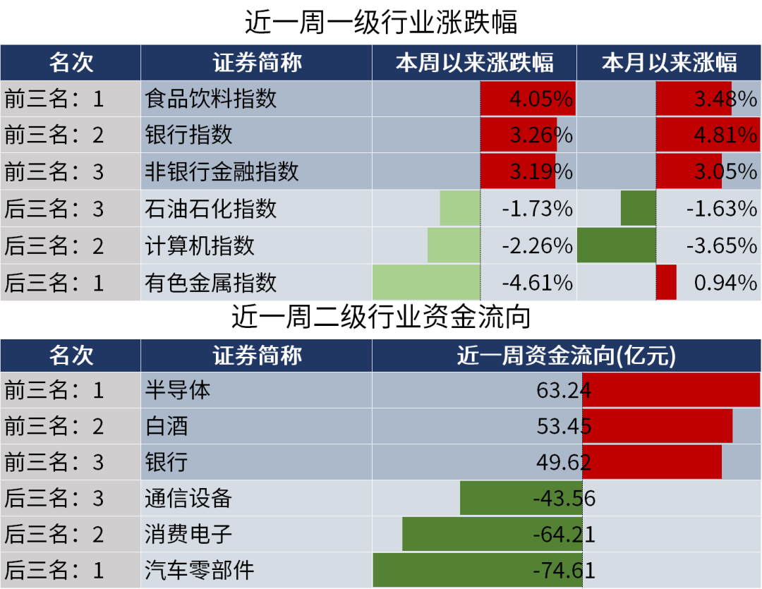 二十届三中全会精神权威解读！三分钟看完周末发生了什么