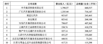 广汇汽车(600297)拟退市 债务负担仍较重  第2张