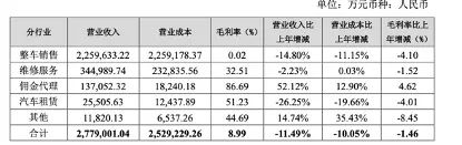 广汇汽车(600297)拟退市 债务负担仍较重  第3张