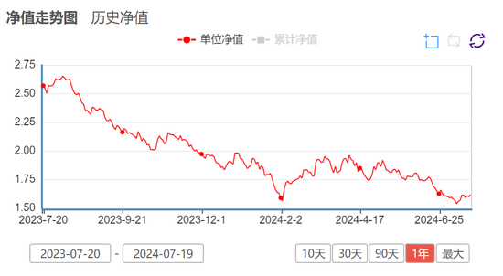 东方基金：“新能源汽车主题”二季度浮亏11.46亿，持股集中度较高  第1张