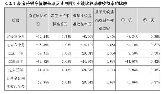 东方基金：“新能源汽车主题”二季度浮亏11.46亿，持股集中度较高  第2张