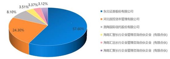 东方基金：“新能源汽车主题”二季度浮亏11.46亿，持股集中度较高