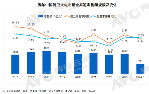 小米杀入厨电套餐行业TOP10 零售额逆势暴增2倍  第1张