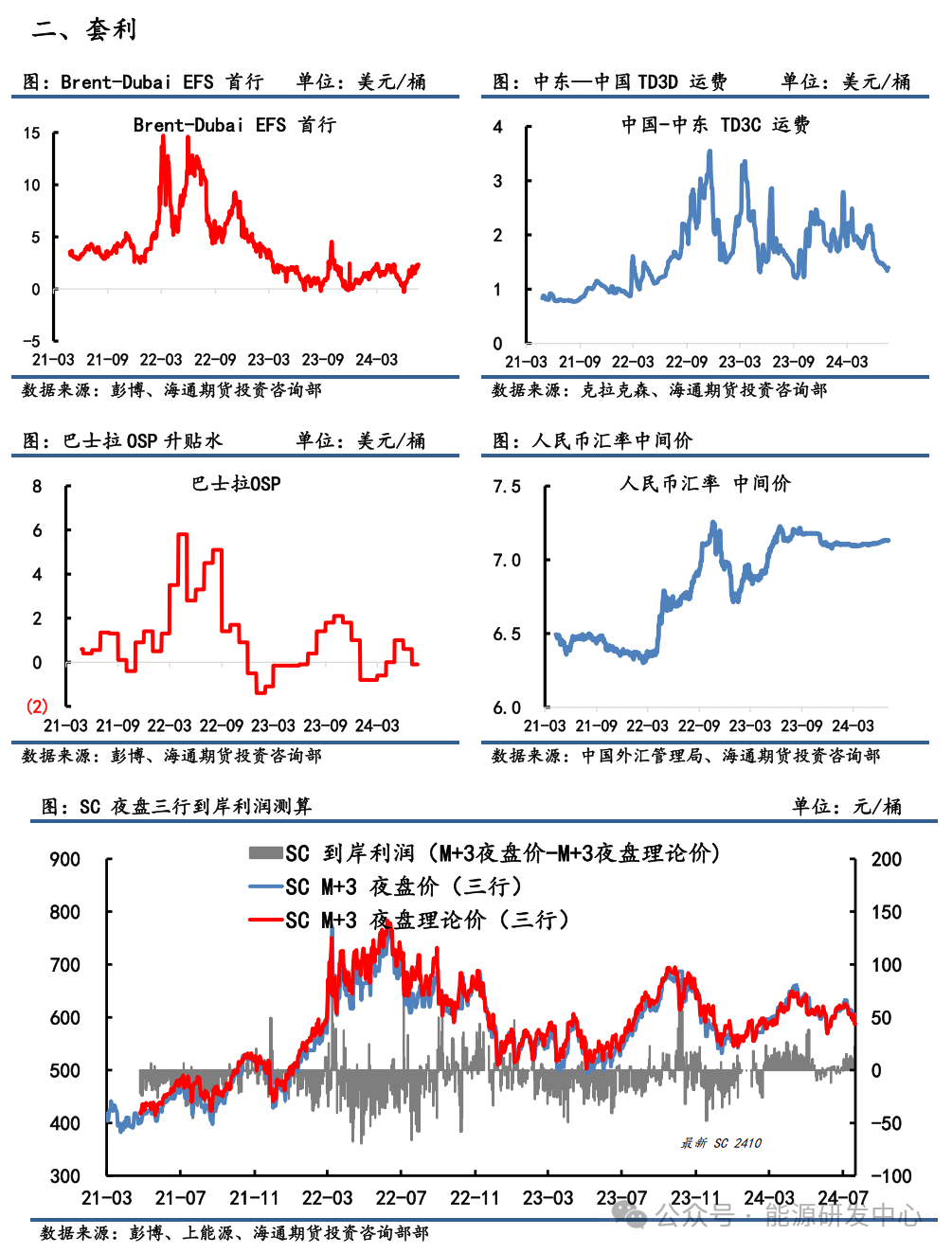 【原油内外盘套利周度追踪】SC到岸利润改善幅度不大，耐心等待需求节奏恢复  第4张