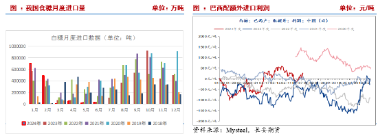 长安期货刘琳：原糖承压背景下，本周郑糖或延续偏弱  第9张