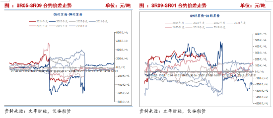 长安期货刘琳：原糖承压背景下，本周郑糖或延续偏弱  第11张