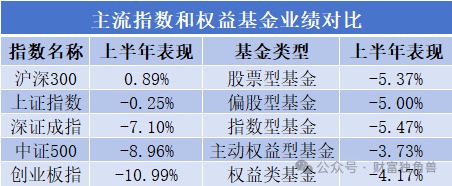 6只产品霸榜主动权益前十，宏利基金王鹏值得关注吗？  第2张