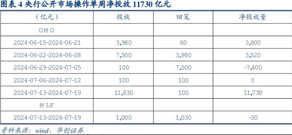 1年期和5年期以上LPR齐降10个基点，后续还会降息吗？  第2张