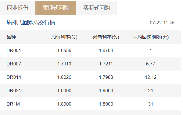 1年期和5年期以上LPR齐降10个基点，后续还会降息吗？  第3张