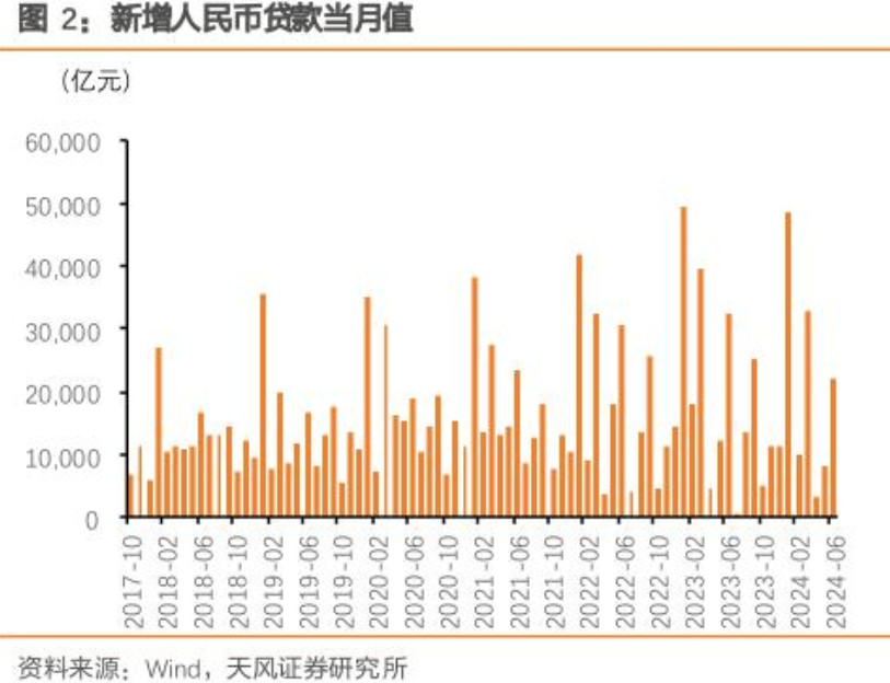 1年期和5年期以上LPR齐降10个基点，后续还会降息吗？