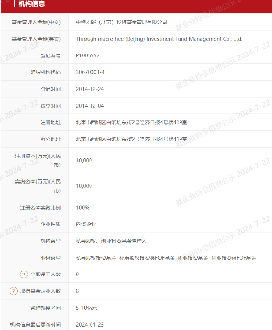 中经宏熙私募基金因侵占、挪用基金财产等行为，遭北京证监局责令改正处罚  第2张