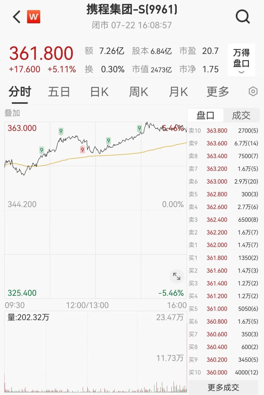 超10亿户！积极布局人工智能