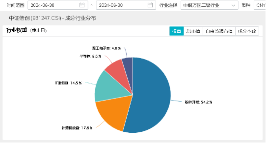 微软宕机，信创有望腾龙而起？重仓软件开发行业的信创ETF基金（562030）盘中涨超2%，三六零涨逾3%  第3张