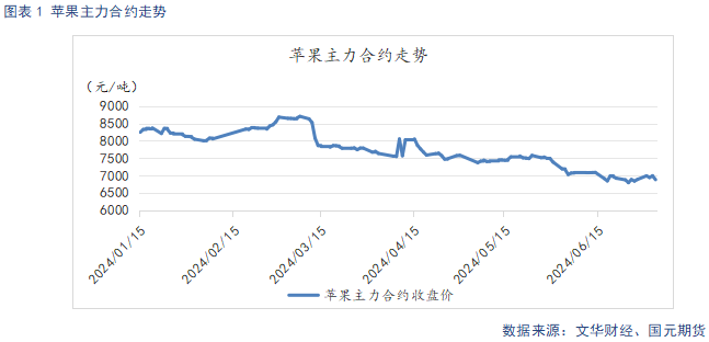 【苹果】短期好货供给偏紧 中长期基本面承压